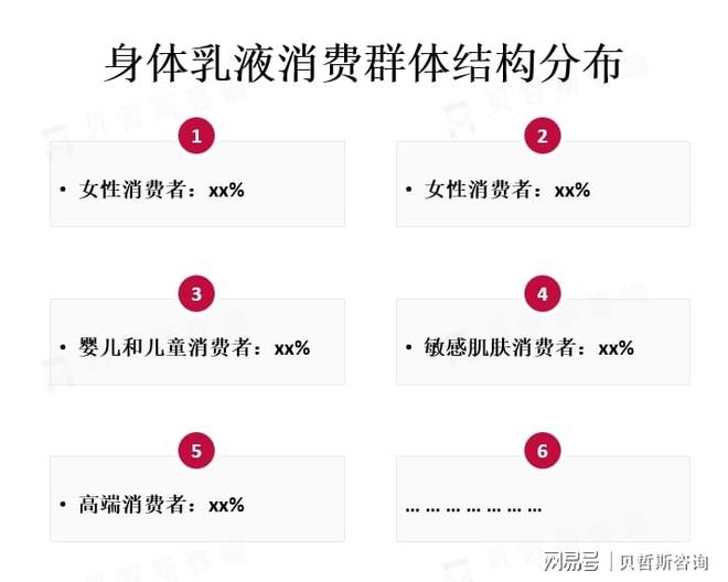 体乳液市场趋势以满足不同消费者的需求AG真人地址个性化定制和多功能是身(图2) 体乳液市场趋势以满足不同消费者的需求AG真人地址个性化定制和多功能是身(图2)