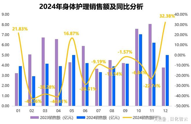 护理品类市场概况及2025年消费趋势洞察AG真人旗舰厅原创报告 2024年个人