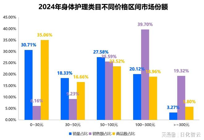 护理品类市场概况及2025年消费趋势洞察AG真人旗舰厅原创报告 2024年个人(图3)