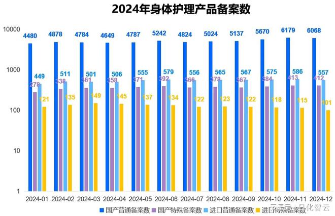 护理品类市场概况及2025年消费趋势洞察AG真人旗舰厅原创报告 2024年个人(图6)